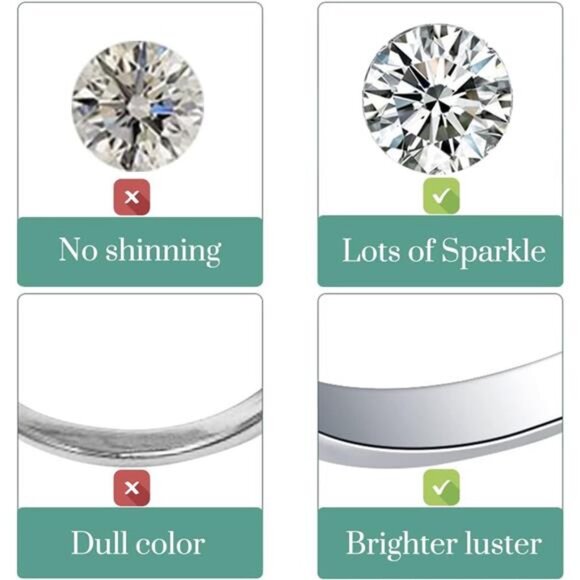 Moissanite Earrings Lab Created Diamond 925 Sterling Silver Stud for Men Women - Picture 5 of 7